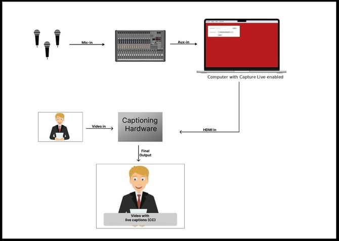 Capture Live setup