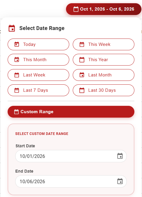 Usage - Team Users #4